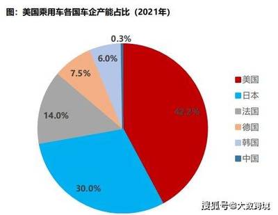 汽配出海全球拓荒 美國、俄羅斯、墨西哥，誰的機會更大？